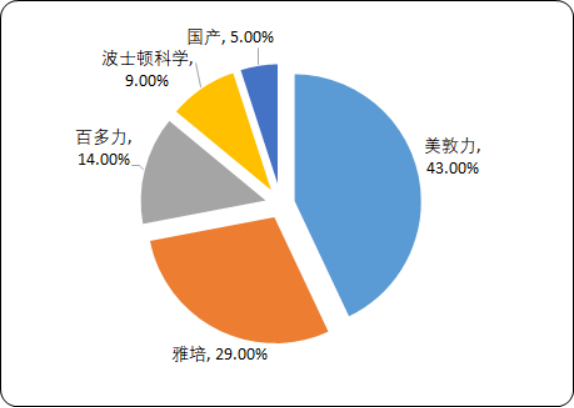 起搏器2.png