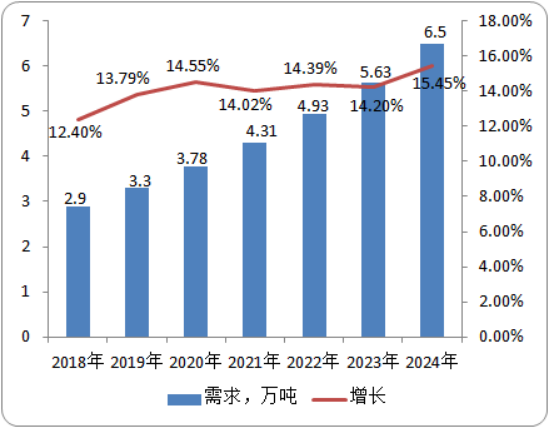 偶氮二异丁腈2.png