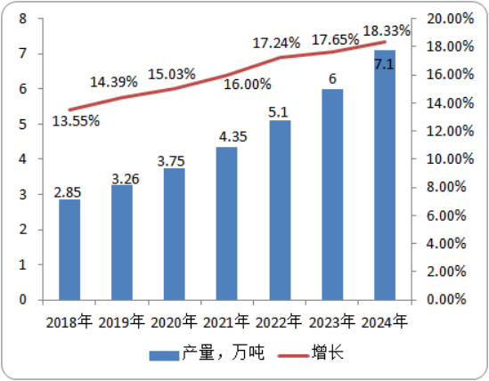 偶氮二异丁腈4.png