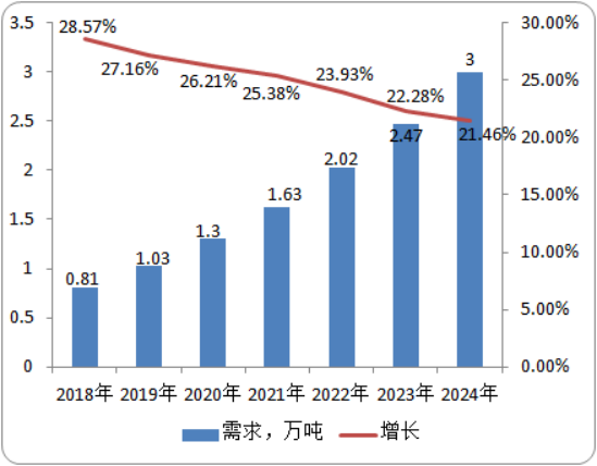偶氮二异丁腈6.png