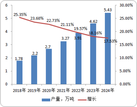 偶氮二异丁腈8.png
