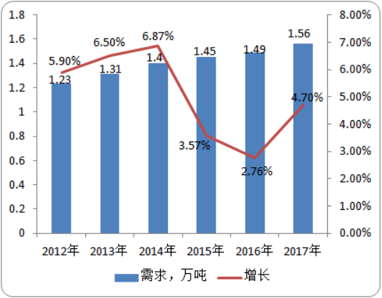 三嗪酮类化合物.png