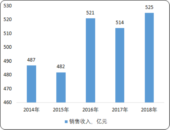 洗衣剂2.png