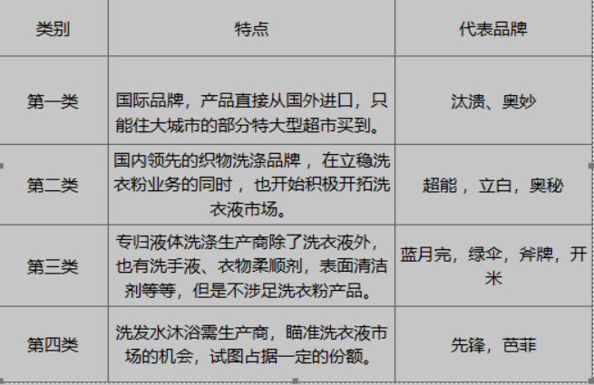 洗衣剂3.png