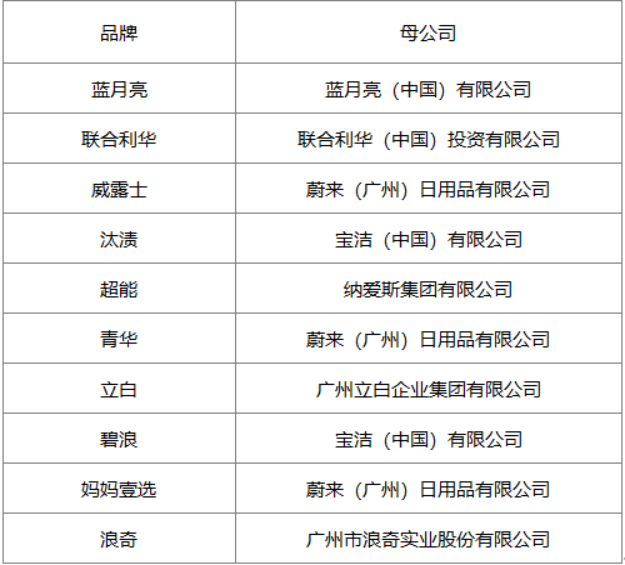 洗衣剂4.png