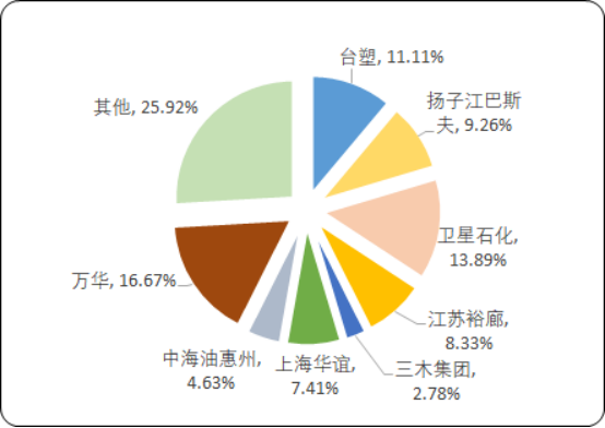 丙烯酸酯5.png
