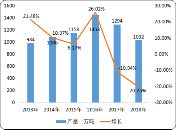 医药中间体2.png