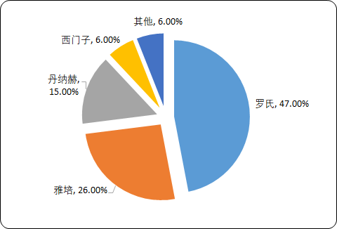 酶标仪.png
