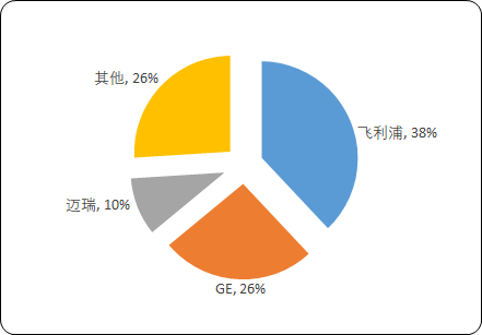 生命体征监护仪.png