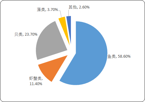 水产品.png