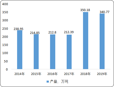 表面活性剂.png