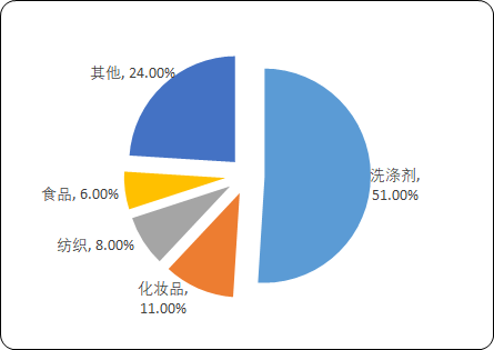 表面活性剂2.png