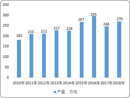 硅藻土.png