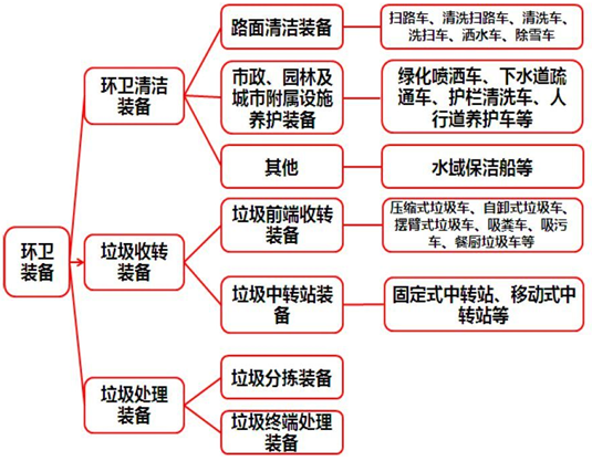 环境卫生.png