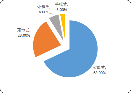 智能晾衣架.png