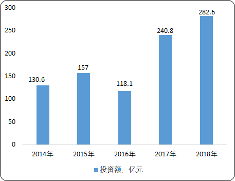 城市垃圾处理.png
