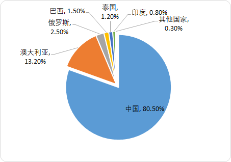稀土2.png
