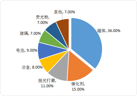 稀土4.png