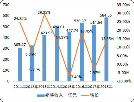 特种气体3.png