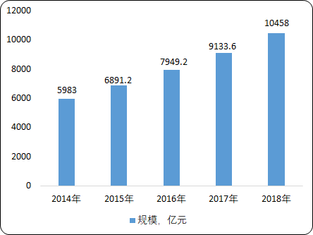 楼宇智能化.png