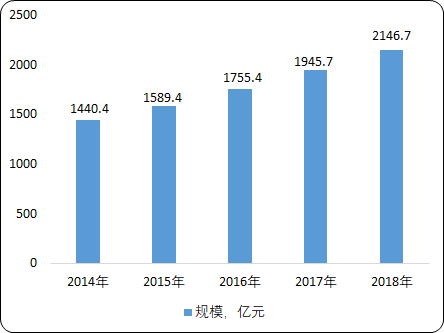 楼宇智能化3.png