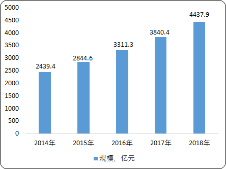 楼宇智能化4.png