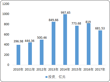 工业污染治理.png