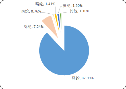 合成纤维2.png