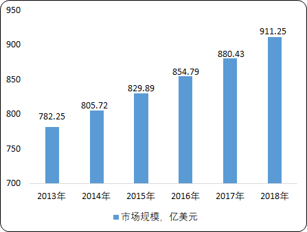 辐射加工.png
