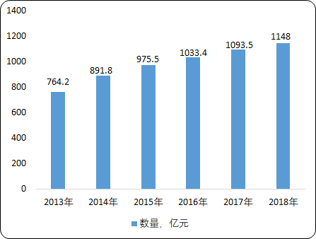 辐射加工3.png
