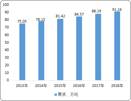 润滑油添加剂3.png