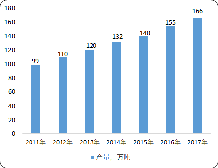 粉末涂料.png