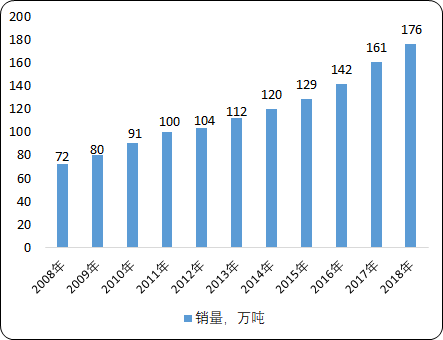 粉末涂料3.png