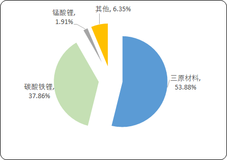 三元材料.png
