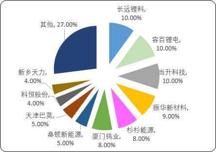 三元材料3.png
