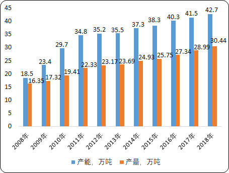 离子交换树脂.png