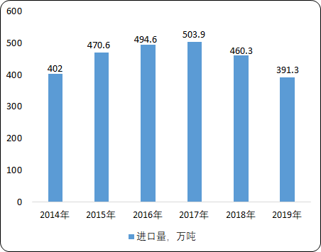 石油沥青3.png