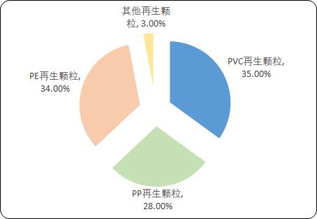 再生塑料2.png