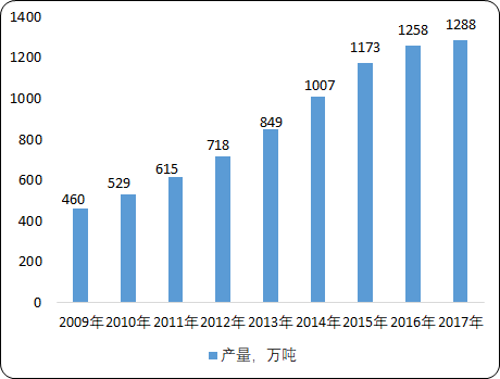 再生塑料.png
