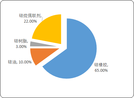 聚醚改性硅油.png