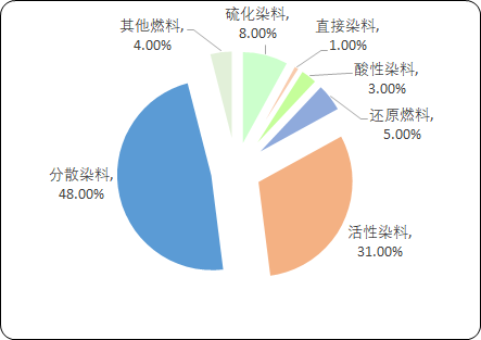 染料.png