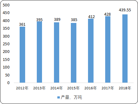 人造纤维.png