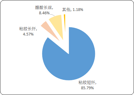 人造纤维2.png