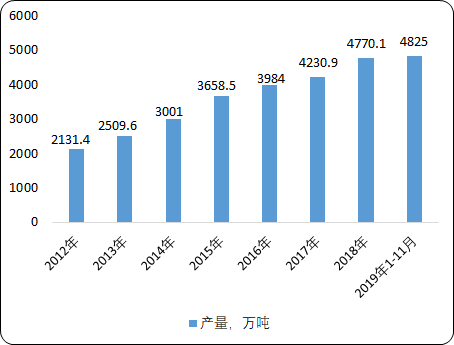 特种油2.png