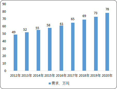 特种油4.png