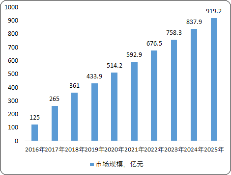 智能洗衣机4.png