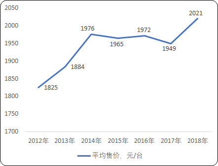智能洗衣机3.png