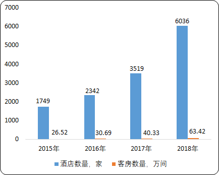 未来酒店发展趋势图片