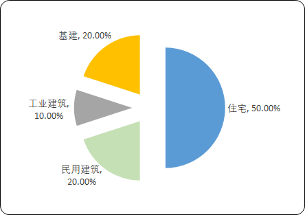 建筑防水材料.png