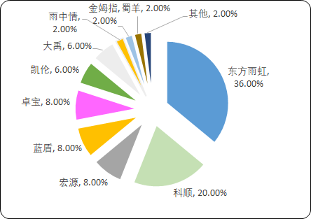 建筑防水材料2.png